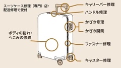 シーズンアイテム